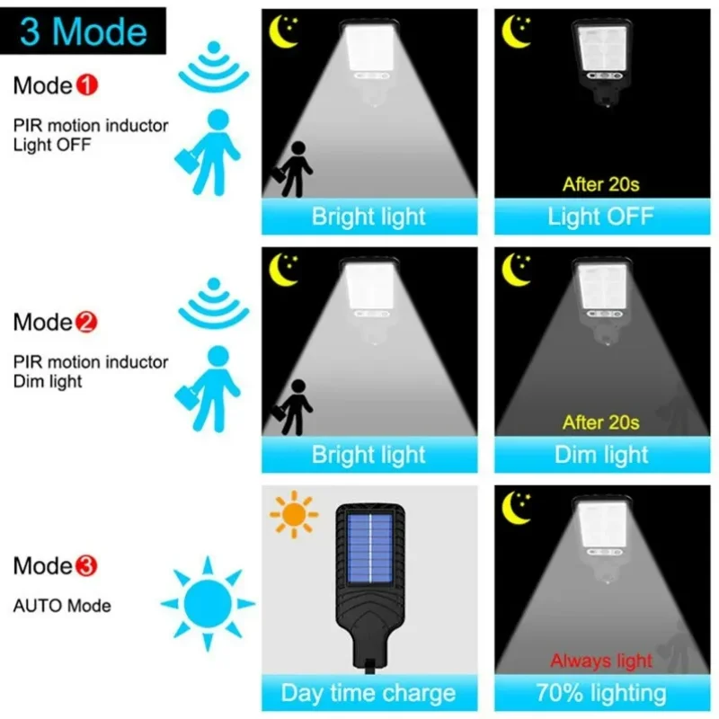 Luci solari 72/108COB per esterni con sensore di movimento impermeabile a 3 modalità Illuminazione di sicurezza Lampione da parete a LED per