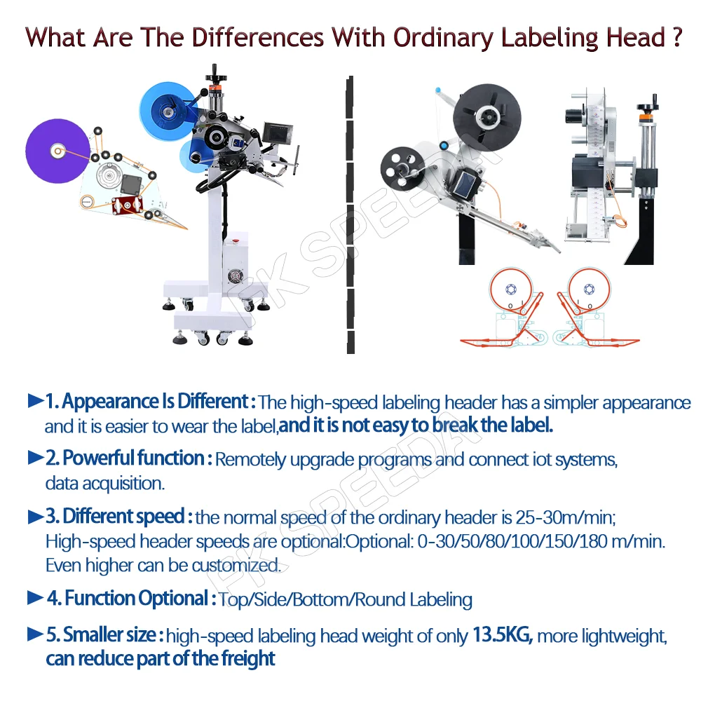 Automatic High Speed the Labeling Head Working with Conveyor Online Labeling Machine Conveyor Online Labeling Machine Head
