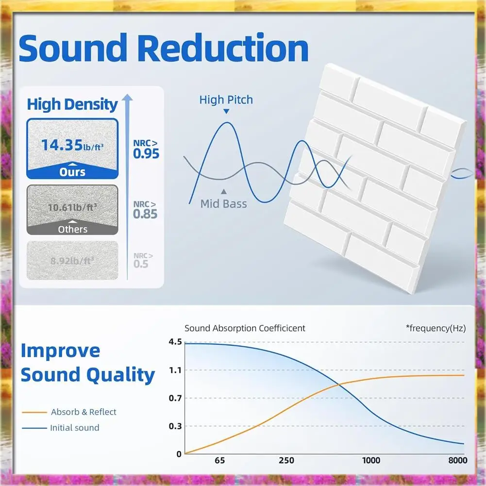 Budget-Friendly 12 Pack Acoustic Panels With Self Adhesive, 12 X 12 X 0.4Inch Soundproof Wall Panels For Home Studio Office Deco