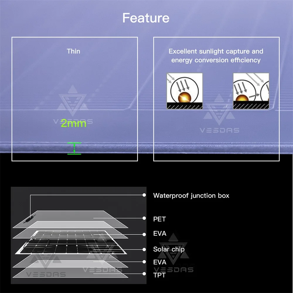 150W Flexible Solar Panel ETFE PET Waterproof PV Monocrystalline Solar Cell For 12V 24V 36V 48V Battery