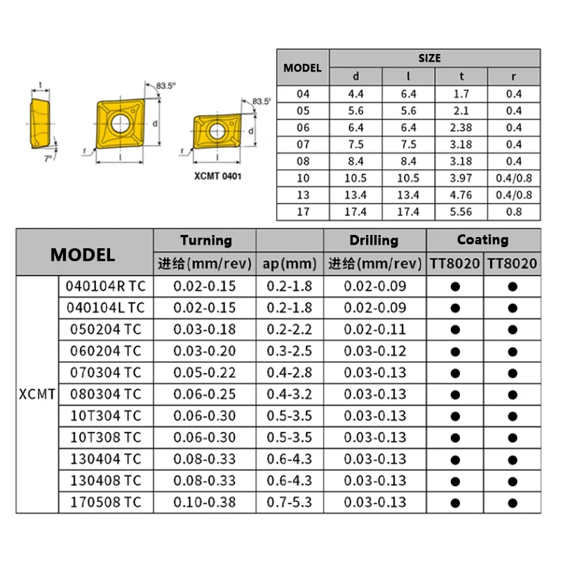 TCAP Drill insert QCMT XCMT050204 XCMT060204 XCMT070304 XCMT080304 XCMT10T304 U Drill Multi-Functional Path Small diameter