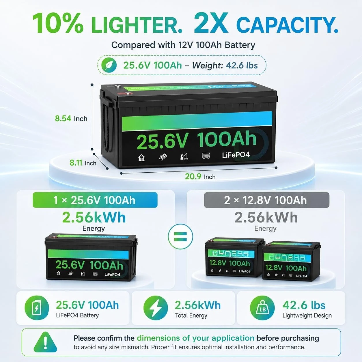 24V 100Ah LiFePO4 Lithium Battery Deep Cycle for Marine, RV, Solar | 2560Wh Capacity, Smart 100A BMS, 4000+ Deep, Customized