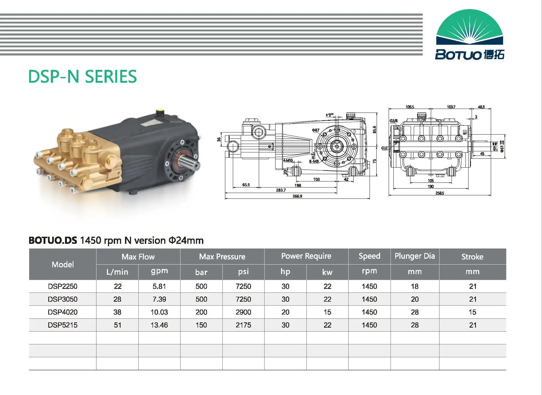 Botuo 22lpm 500bar DSP-N مضخة مكبس ثلاثية الضغط العالي مضخة ضغط المياه لإزالة البقع #5