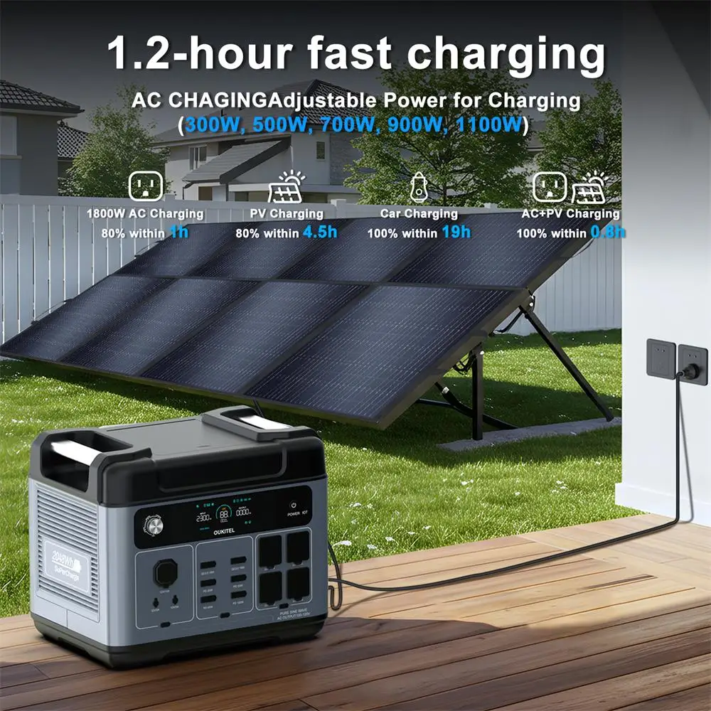 OUKITEL P2001 Plus Power Station 2400W 2048WH Solar Generator With LifePo4 Battery For Home Power Station  Travel Camping Van RV