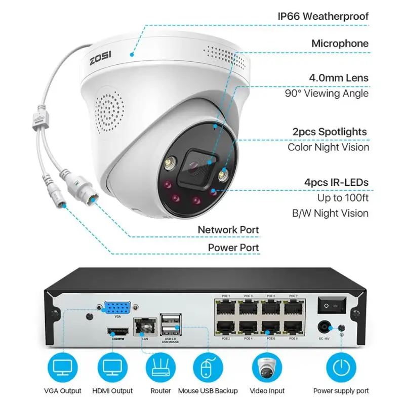 Imagem -04 - Poe Video Surveillance Câmeras System Portas 16ch 8mp Cctv Nvr Pessoa Detecção de Veículo 8mp 5mp Segurança ip Cam Interior Zosi4k