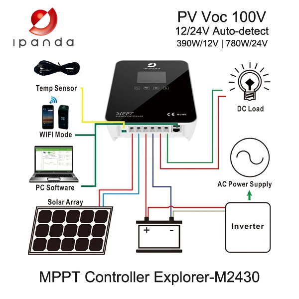 Off Grid Solar Power MPPT Charge Controller 780W IPANDA Solar Charger