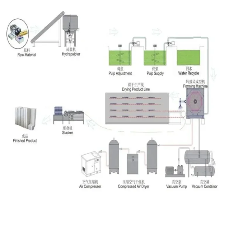 Factory Price Egg Tray Machine Mini Egg Tray Making Machine Waste Paper Eggs Box Forming Machinery/egg Tray Making Machine