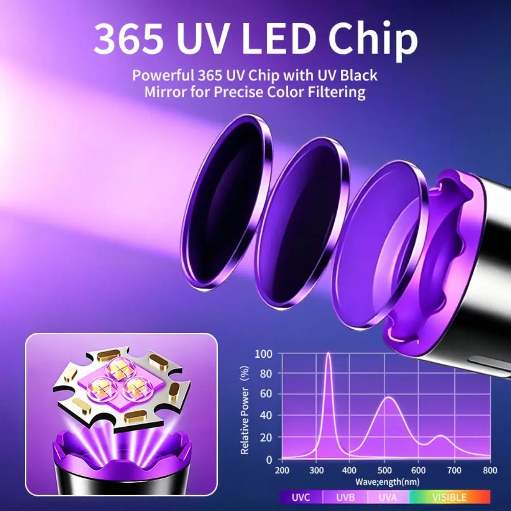 Longwave 365nm UV Flashlight Rechargeable Portable Blacklight LED Flashlight ABS Shortwave UV Flashlight Lamps Minerals Detector