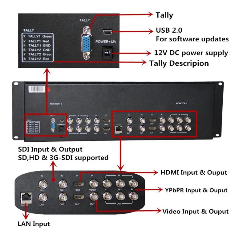 3RU Rackmount With … - image