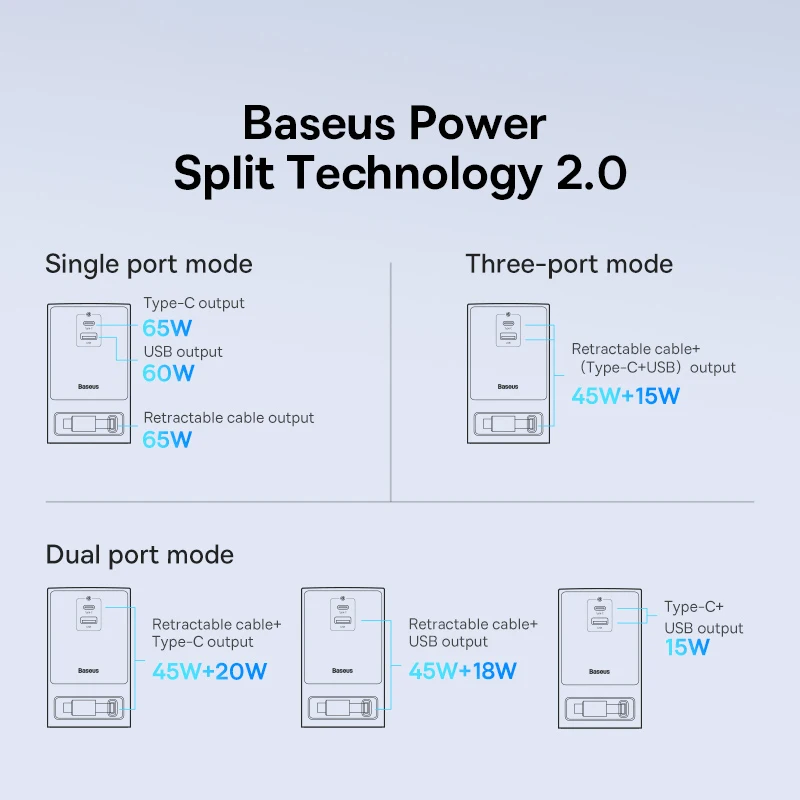 Baseus-iphone 14ラップトップ用の高速充電器,タッチコントロールと3ソケット付きの格納式ケーブル,65W