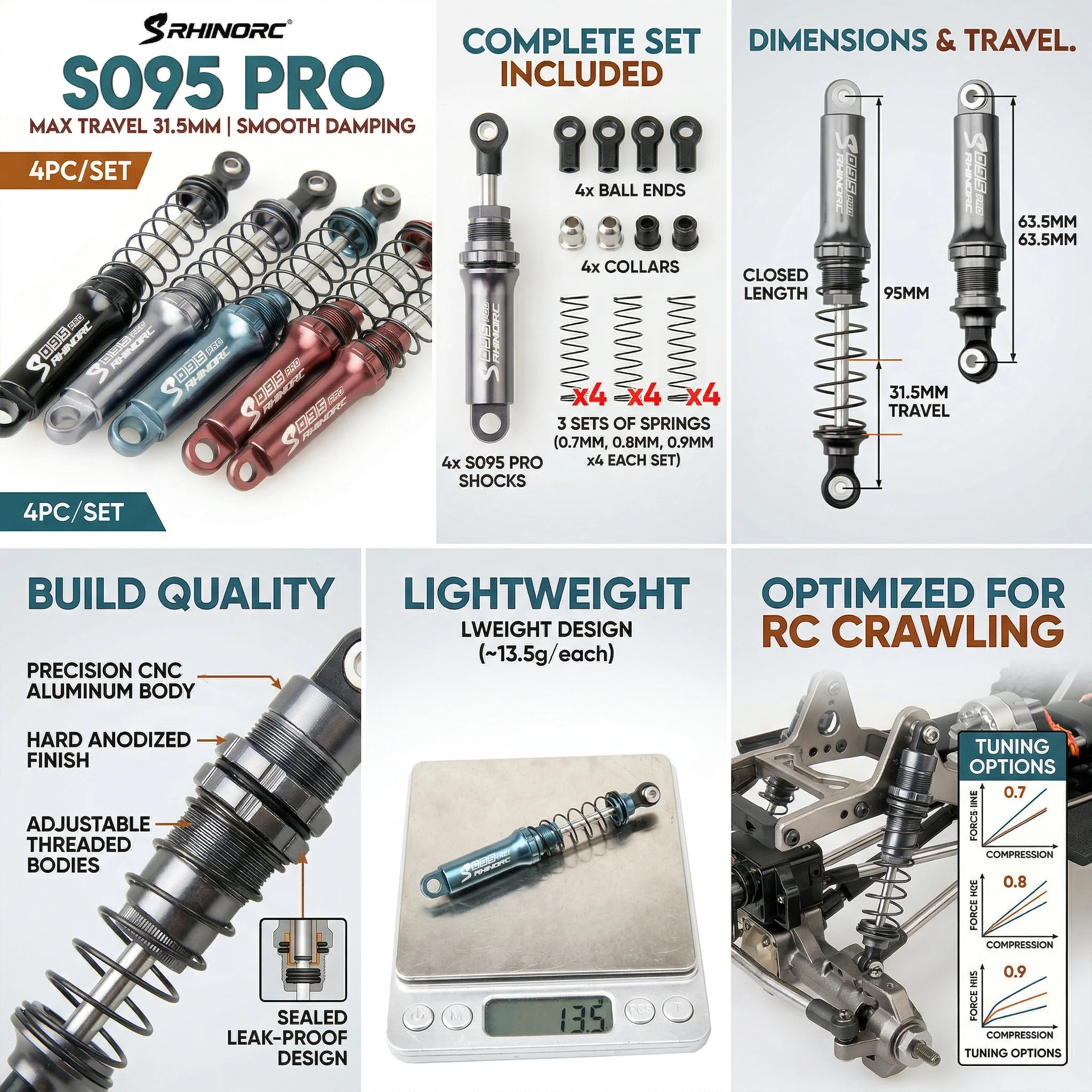 

Амортизатор RhinoRC 95 мм для ползучих роботов с максимальным ходом 31,5 мм, для легкого оборудования, подходит для дронов и роботов весом от 4 до 12 фунтов.