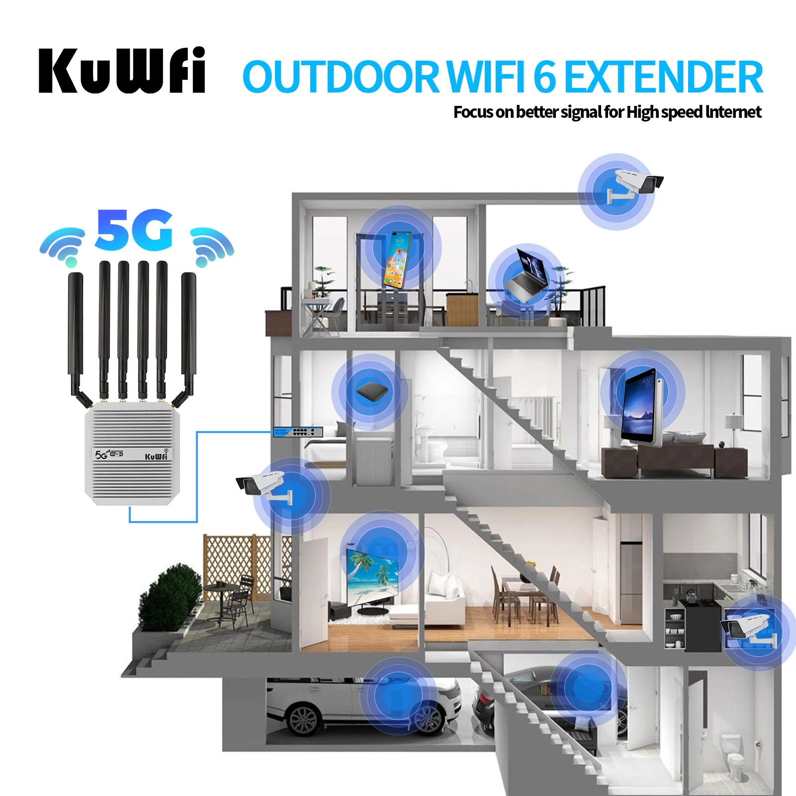 Imagem -05 - Kuwfi 3000mbps 5g Router com Slot para Cartão Sim Dual Band 5ghz 2.4g Cpe Wifi Router Extensor de Longo Alcance Ponto de Acesso Wi-fi Externo