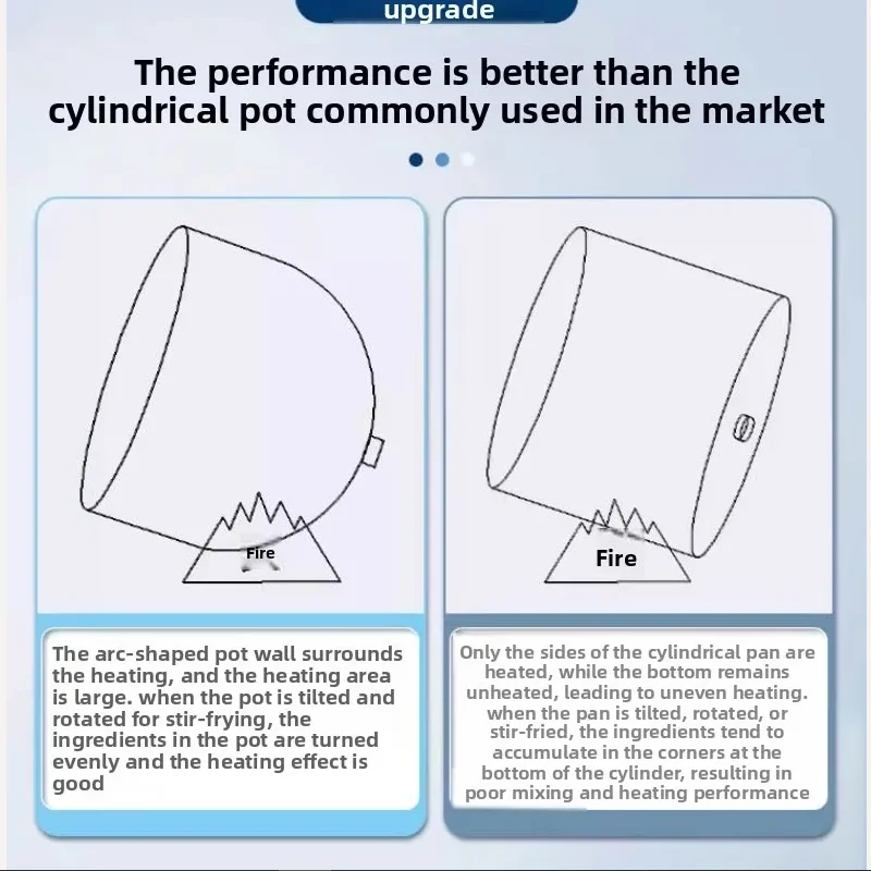 7L Large Capacity A…