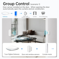 AS95-Tuya Zigbee3.0/BLE Smart Gateway Hub Multi-Model Smart Home Bridge Wireless Remote Controller For Alexa Google Home(A) Dura