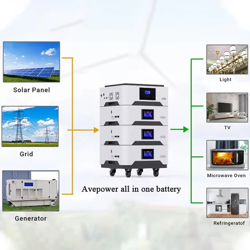 STACKABLE LiFePO4 51.2V แบตเตอรี่ 5KWH 10KWH All in One แบตเตอรี่ 51.2V STACKABLE แบตเตอรี่ลิเธียมเหล็กฟอสเฟต Energy Storage แบตเตอรี่