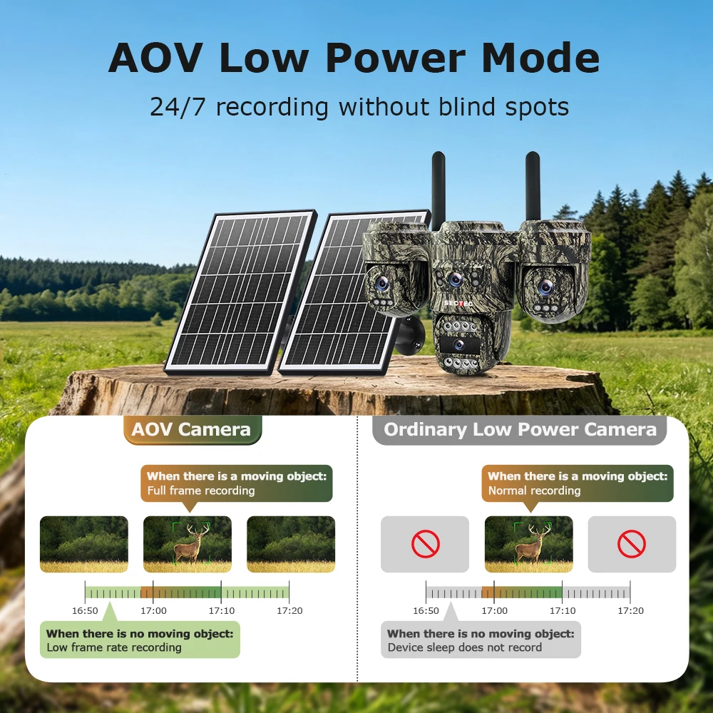 INQMEGA 20MP 4 Lens Solar PTZ Camera 6 Motor AOV 24-7 Recording 4G AI Tracking Color Night IP66 Waterproof Camouflage