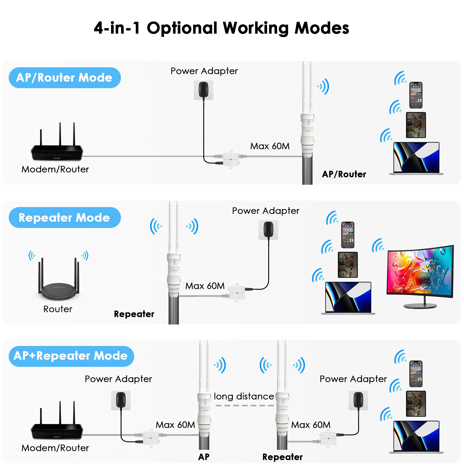 Wavlink AC600/AC300 À Prova de Intempéries RJ45 Ao Ar Livre Sem Fio WiFi AP/Repetidor/Extensor Router 5G 2.4G Ponte Wi Fi Sinal Booster POE