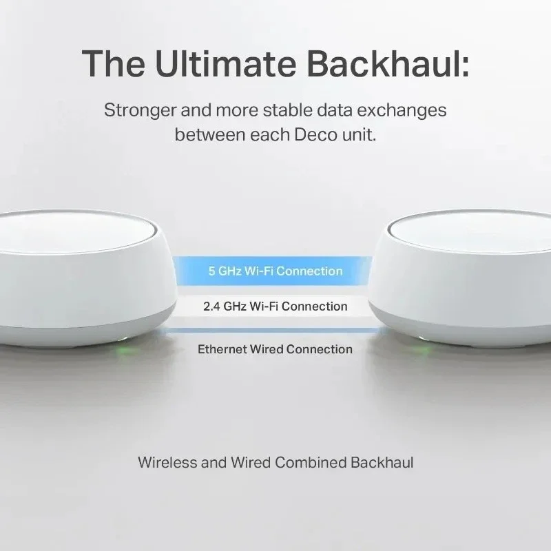 

2025 hot sale Authenticity guarantee.Dual-Band BE5000 WiFi 7 Mesh Wi-Fi System (Deco BE25) 2× 2.5G Ports Wired Backhaul | VPN,
