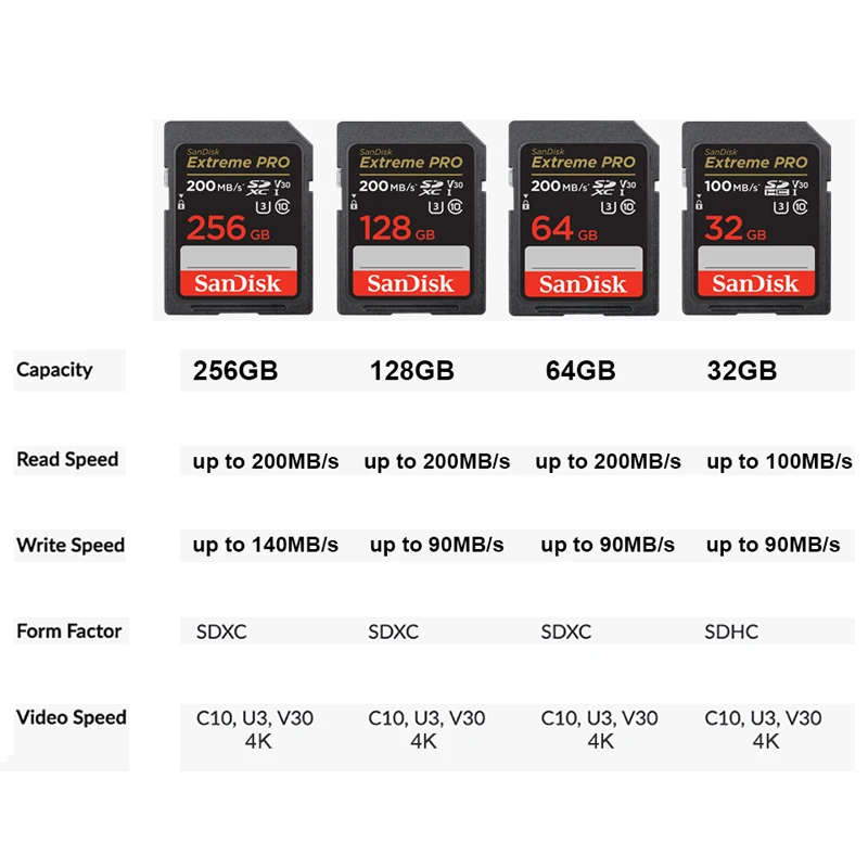 بطاقة SanDisk SD بطاقة Extreme PRO SDXC UHS-II 32GB 64GB 128GB 256GB بطاقة الذاكرة بطاقة فلاش بحد أقصى 200 برميل/الثانية للكاميرا 4K UHD فيديو