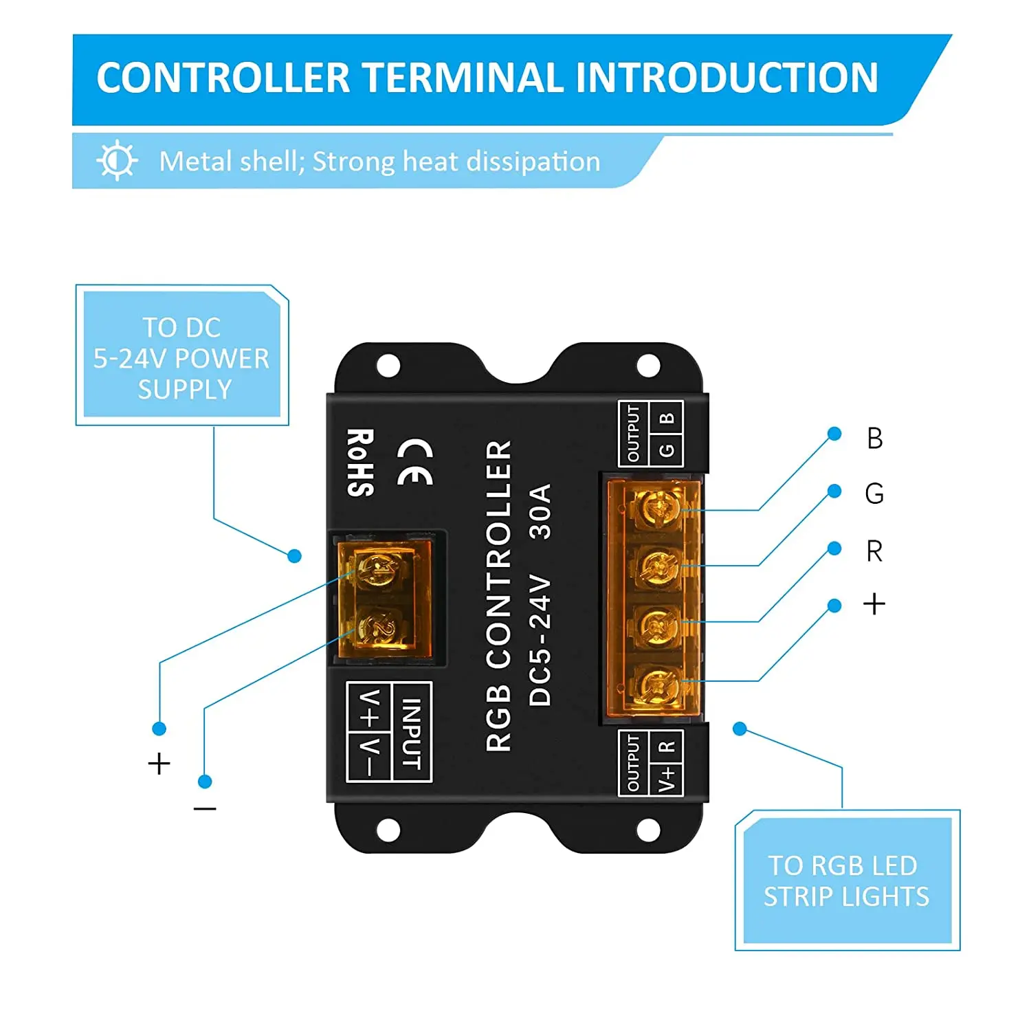 RF Wireless Wall-Mounted Touch Panel Dimmer Switch, DC 5-24V 30A RGB LED Strip Controller for 5050 3528 LED RGB Strip