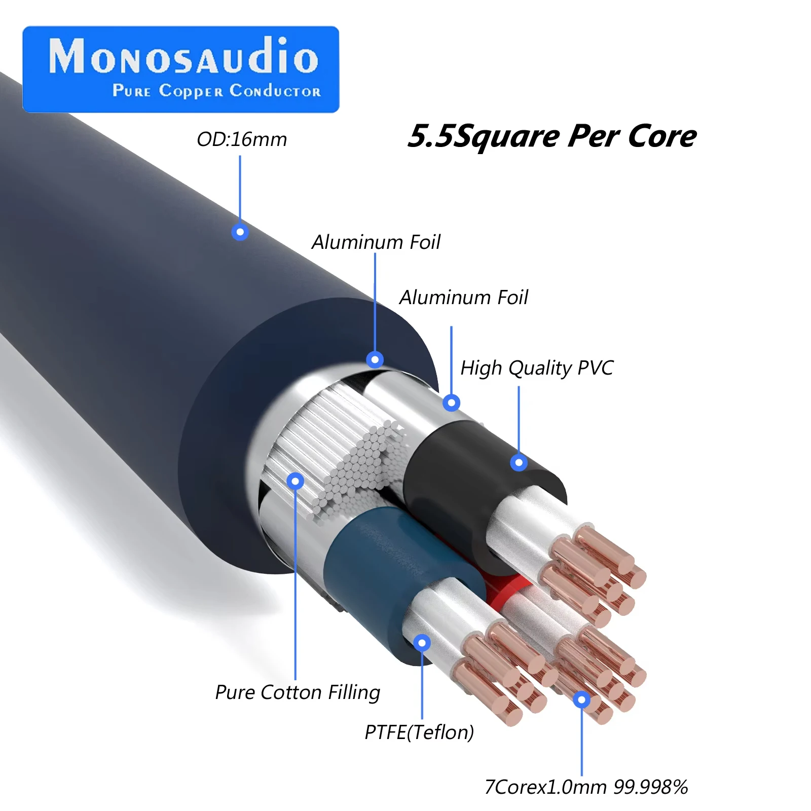 Monosaudio P902 Netzkabel aus 99,998 % reinem Kupfer, Hauptnetzkabel, AC-Kabelleitung, Powerflux-Verbindungskabel, Isolations-Stromkabel