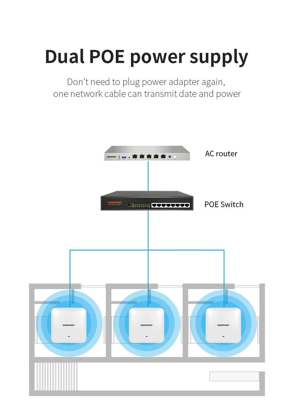 WiFi6 High Power Ceiling AP AX3000 Gigabit Wireless Cover Access Point Router 2.4G 5Ghz 802.11AX Wi-Fi POE MU-MIMO CF-E393AX