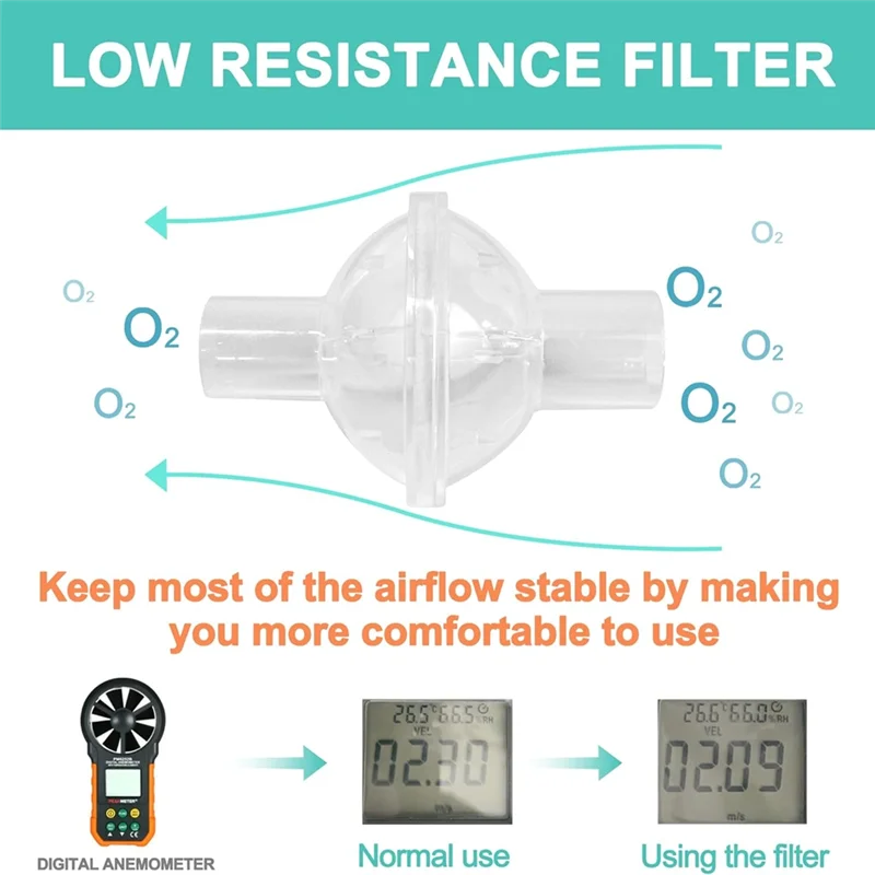 

LECKL-6PCS CPAP Replacement Inline Filters Set For Dreamstation And Resmed Bipap Machines