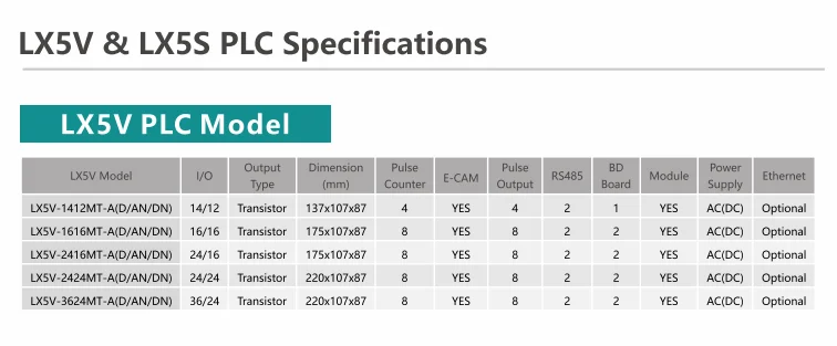 100% Brand New LX5V PLC LX5V-1412MT-A LX5V-1616MT-AN LX5V-2416MT-A LX5V-2424MT-AN LX5V-3624MT-AN