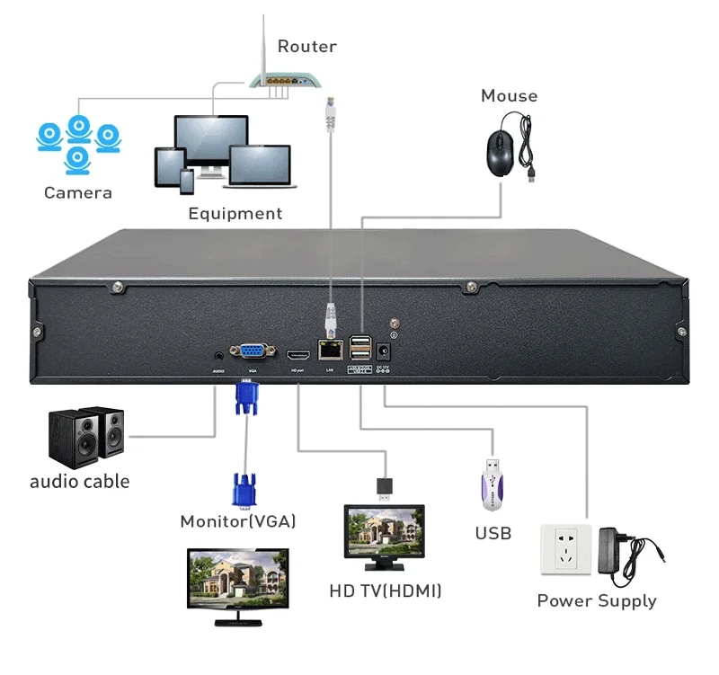 Sistem Perekam Video Jaringan FOSVISION Penyimpanan Cloud P2P NVR PoE 36 Kanal Keamanan Perekam Video Jaringan IP 8MP CCTV NVR