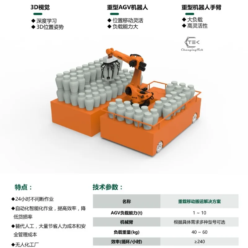 Regelbehandelingsrobot