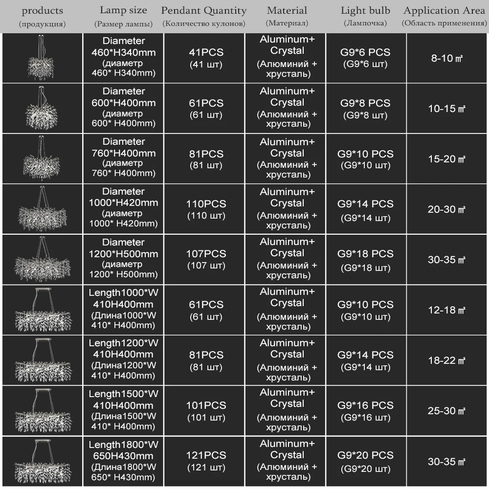 الحديثة الكروم كريستال ثريا تركب بالسقف الإضاءة لتناول الطعام غرفة المعيشة غرفة نوم المطبخ فرع مستدير الثريات البلورية/ النجف الكريستالي