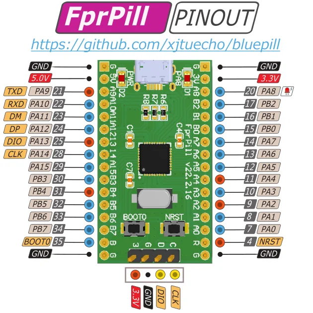 FprPill Core Board GD32FFPRTGU6 Development Board Evaluation Board High Capacity MCU Chip