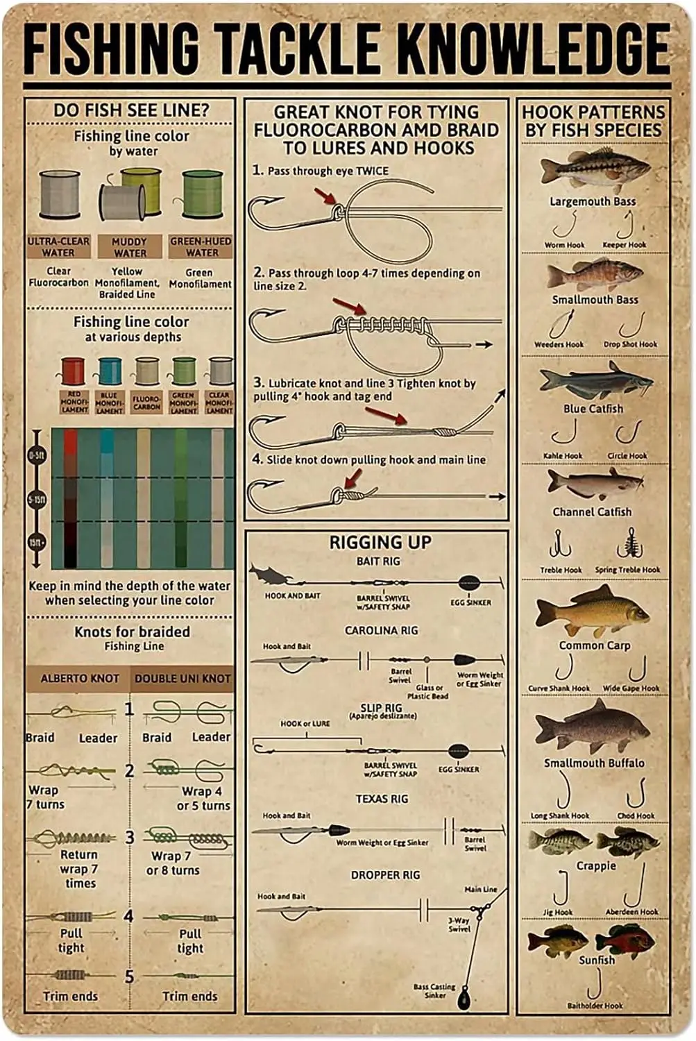 Plaque métallique rétro « Guide du pêcheur » pour la pêche, affiches décoratives murales pour la maison, l'école, la ferme et les clubs d'animaux.
