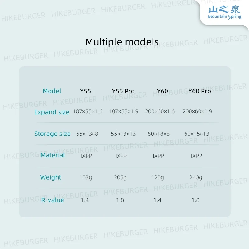 Thumbnail 2 - #49 Budget Sleeping Pads for Smart Shoppers