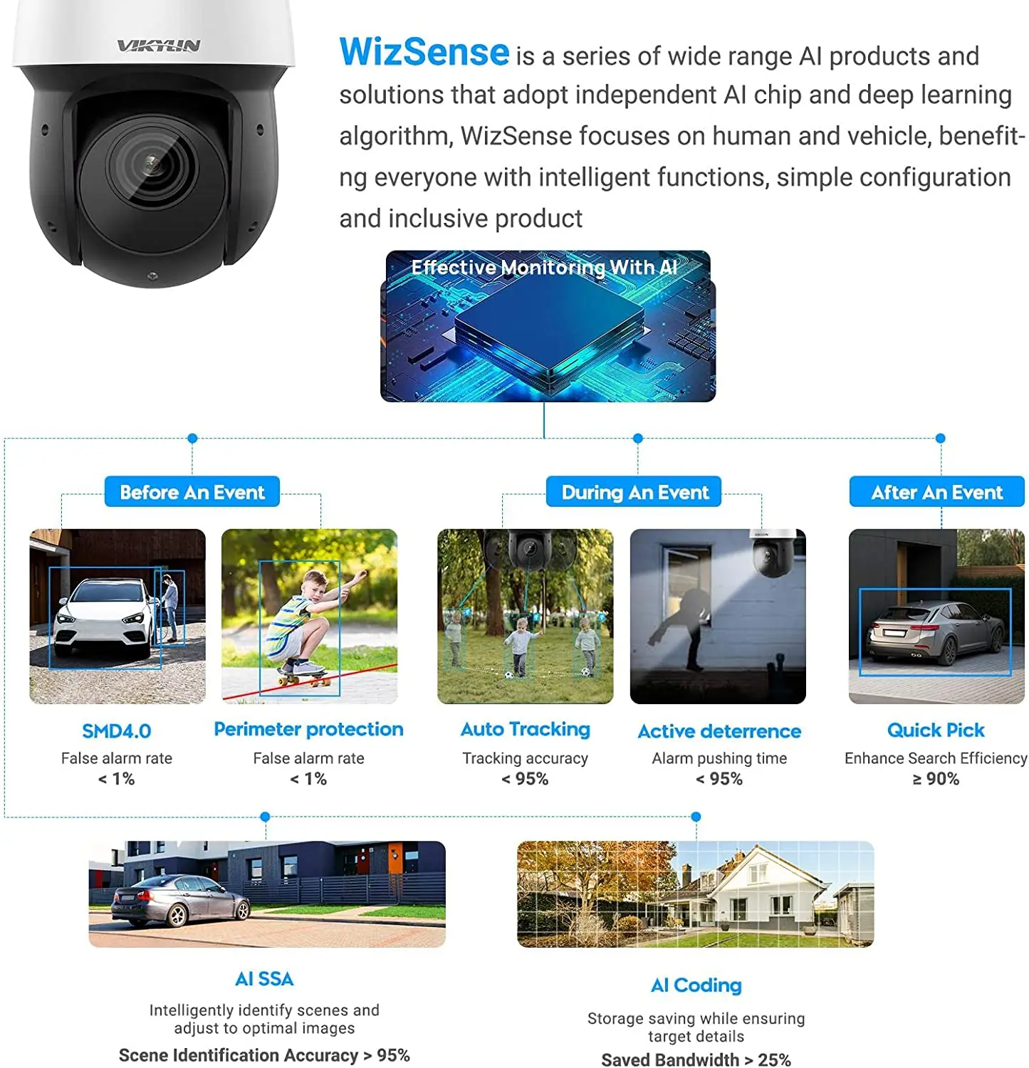 IR 100 m OEM SD49825XB-HNR Auto Tracking 8MP 360 Grad Speed Dome Zwei-wege Audio PTZ IP Kamera im Freien