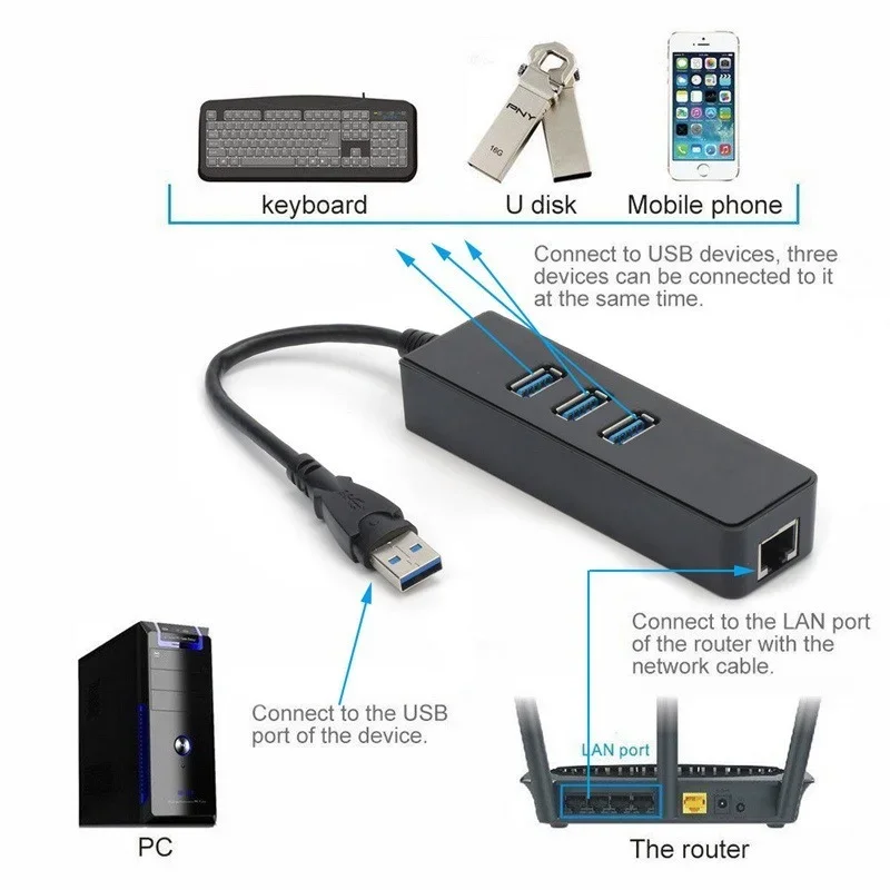 Imagem -06 - Usb 3.0 Ethernet Adaptador com Portas Usb 3.0 Hub Usb Rj45 Gigabit Ethernet Lan 10 100 1000 Mbps Placa de Rede para o Portátil de Macbook