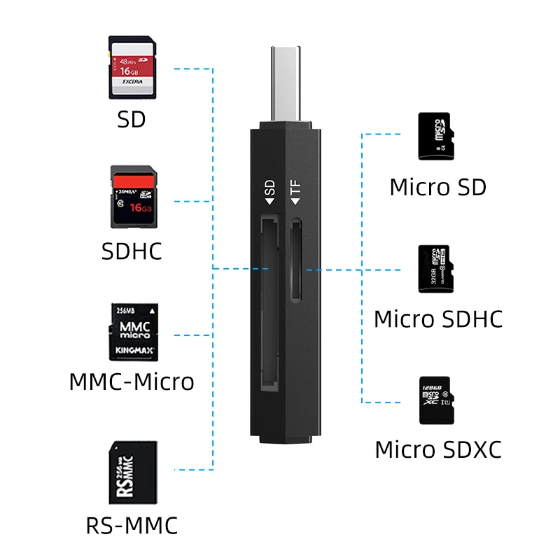 CABLETIME High Speed Card Reader USB C & USB3.0 A To SD Card Reader mart Cardreader 104MB/s  5Gpbs for Laptop Accessories C508