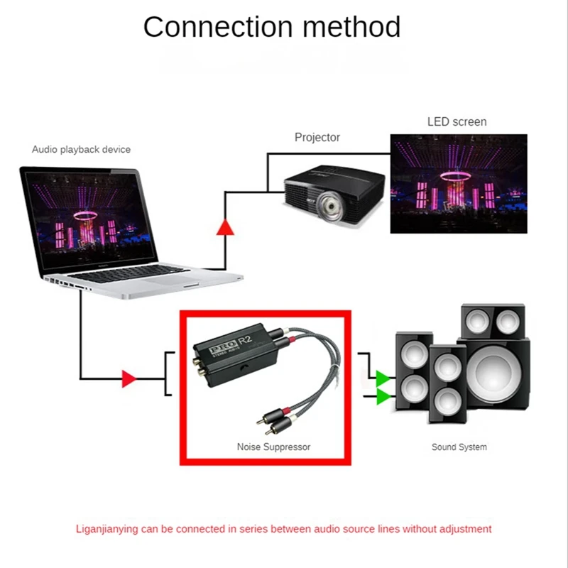 Ground Loop Audio Isolator Audio Noise Filter RCA Noise Suppressor Isolator Audio Signal Noise Reducer For PC