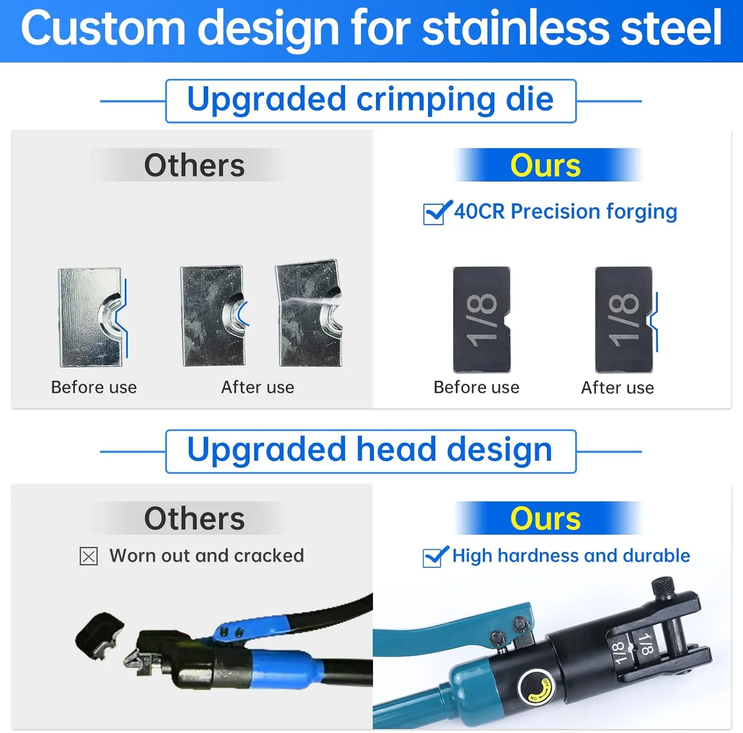 Hydraulic Cable Railing Crimper Tool with Cutter for 1/8" Stainless Steel Wire Rope Swaging Kit