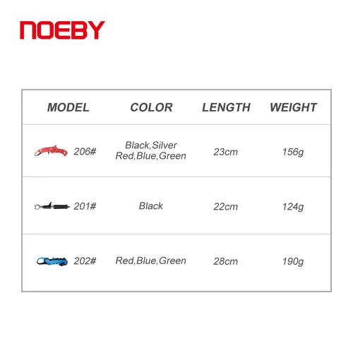 Imagen 2 del producto Noeby pinza de pesca de aleación de aluminio, herramientas de pesca, controlador de labios, mango de agarre, Alicates de sujeción, aparejos portátiles de acero inoxidable