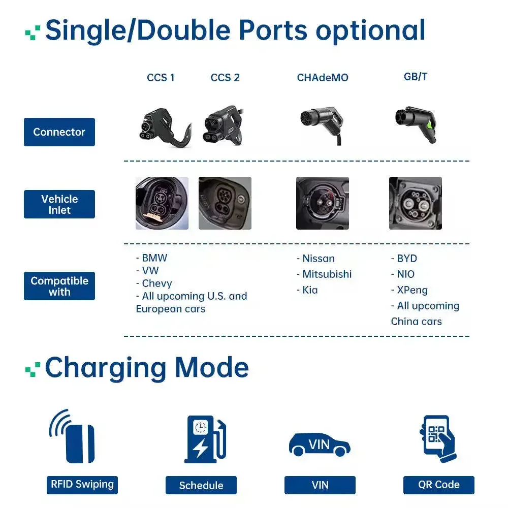 80kW CCS2 OCPP 1.6J Floor DC Fast Charging Station IP55