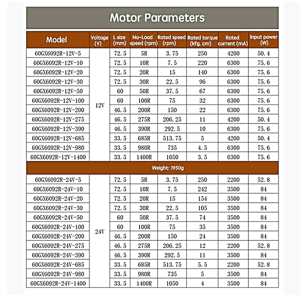 

Motor de reducción CC planetario de 250KG 60GX6092R 60mm 12mm de diámetro de eje, motor de velocidad variable con