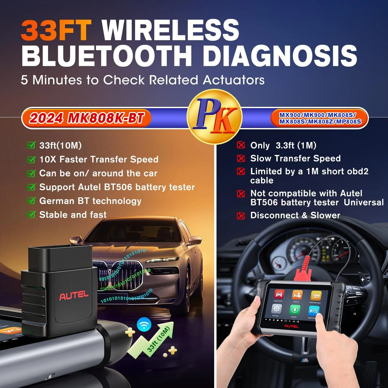 Autel Car Diagnostic Scanner All System Bidirectional Diagnostic Scan Tool 38+ Services OE Wireless Diagnosis Scanner PK MX808S