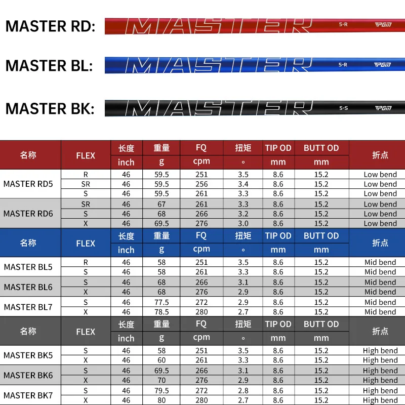 PGM MASTER Carbon Shaft For Golf Woods Professional Graded High Mid Low Kick Point Golf Club Shaft Accessories Wholesale Supply