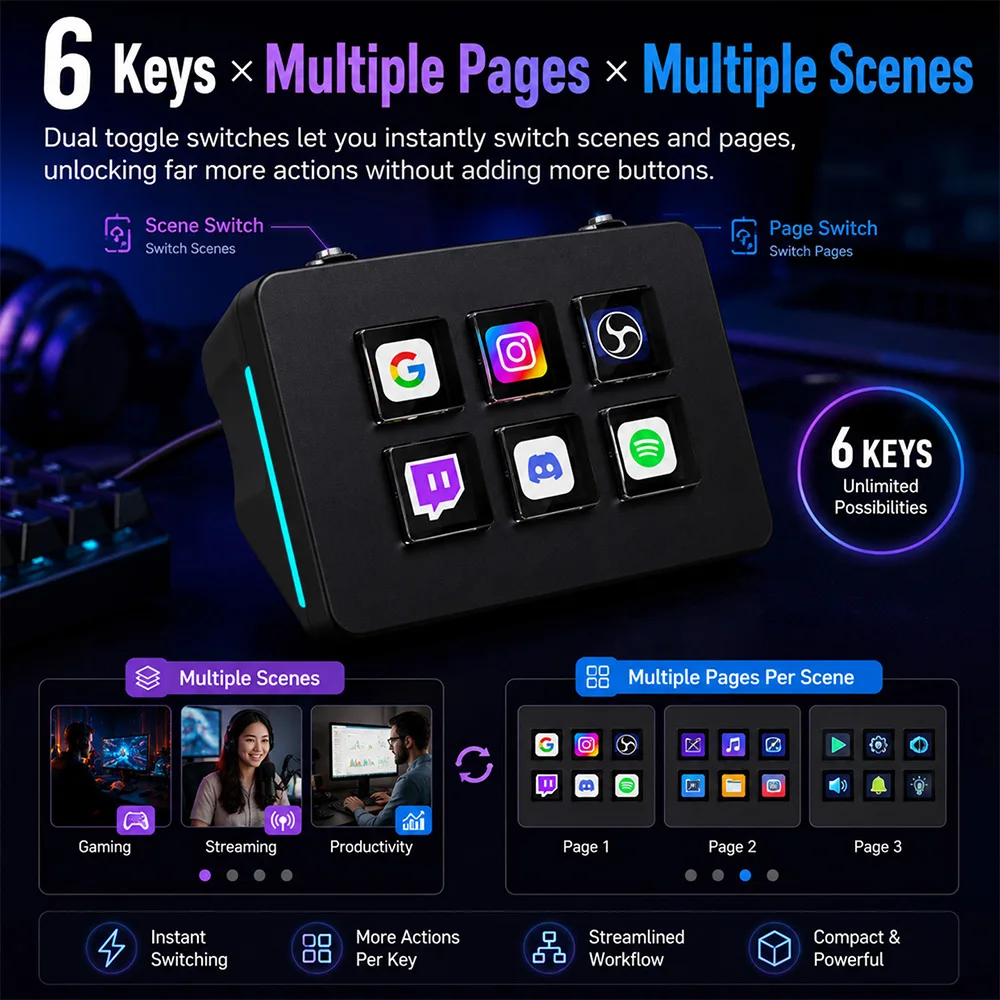 MRSVI Mini Desktop Controller 6 Keys Multiple Scenes USB-C Customizable AI Ready RGB Dynamic LCD Dynamic LCD Mini Keyboard