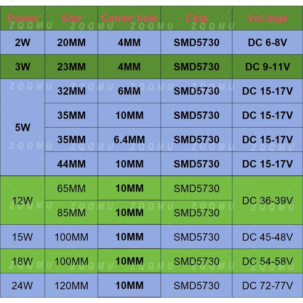 10PCS SMD 5730 LED Chip Module 2W 3W 5W 12W 15W 18W 24W DC Low Voltage PCB Board Panel Light For DIY Downlight Lamp Repair