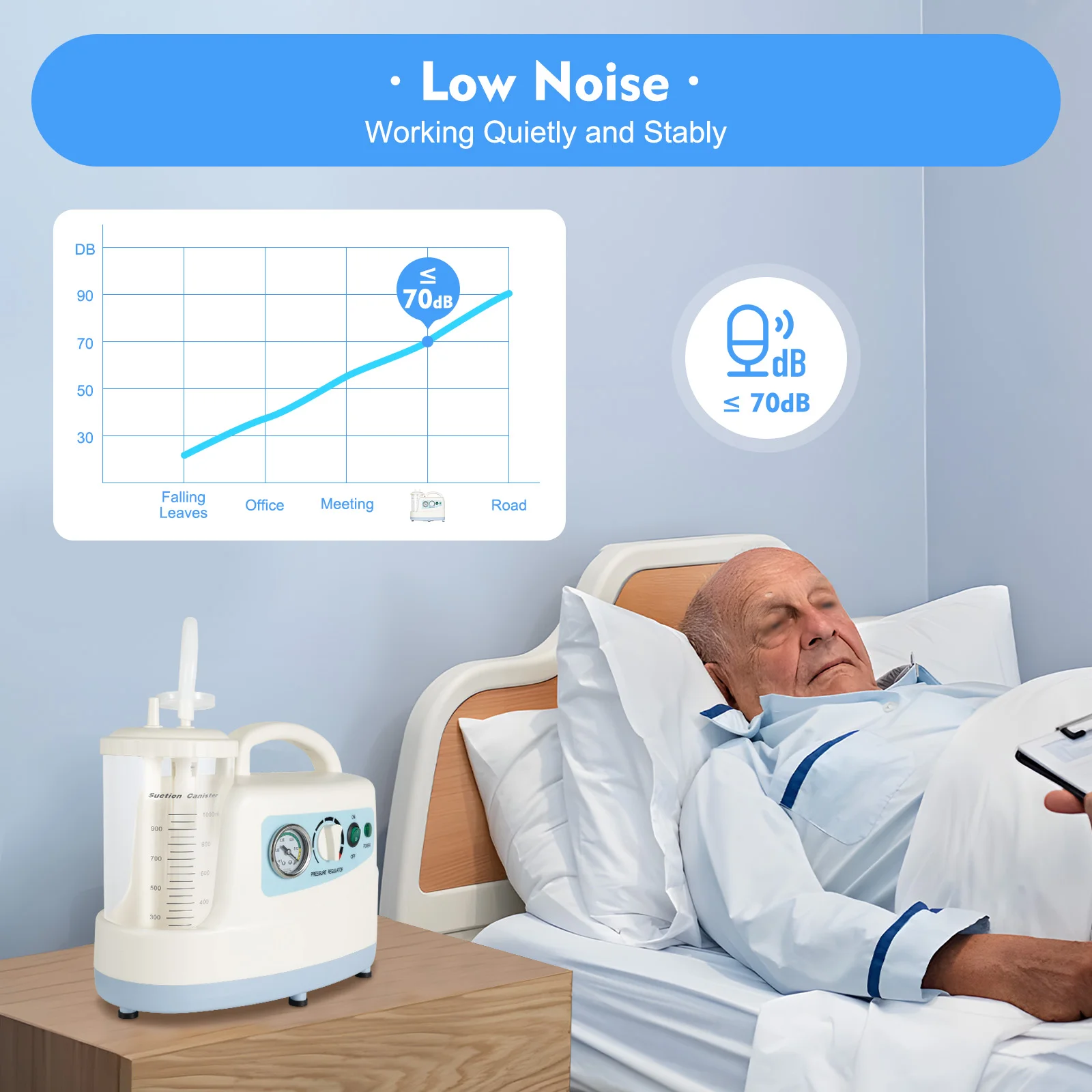 Portable Veterinary Suction Machine for Home Use with 1000ml Capacity