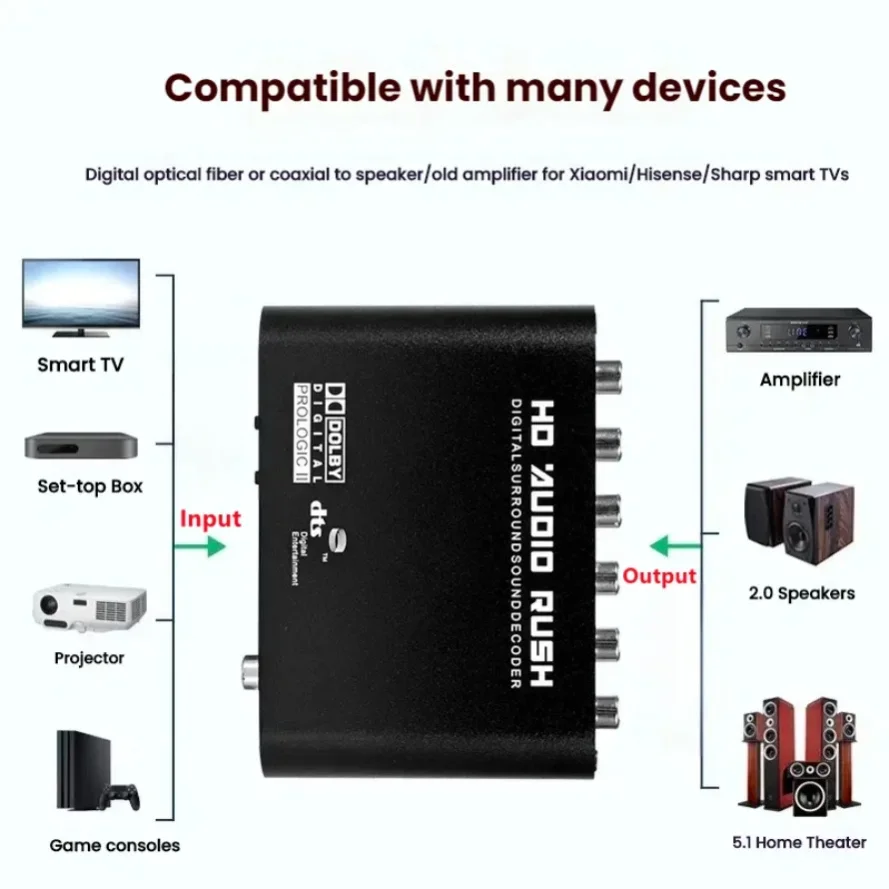 5.1 Audio Converter Digital DAC Audio Digital to Analog Converter DTS Channel Decoder Optical Fiber Coaxial Adapter for PS3 DVD view 2
