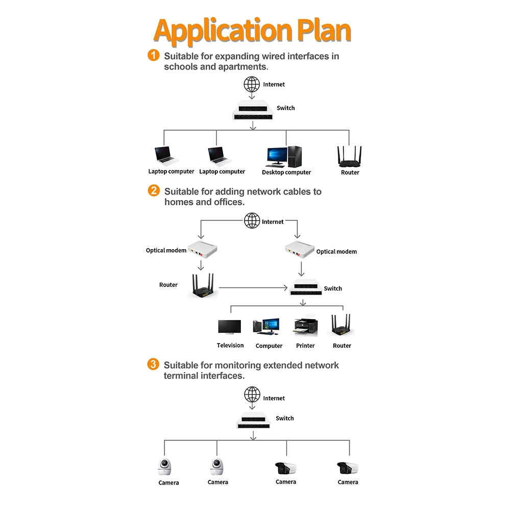 

100M Unmanaged Network Ethernet Switch Fast RJ45 LAN Switching Hub Ethernet Smart Desktop Switch 8 Port EU Plug Durable