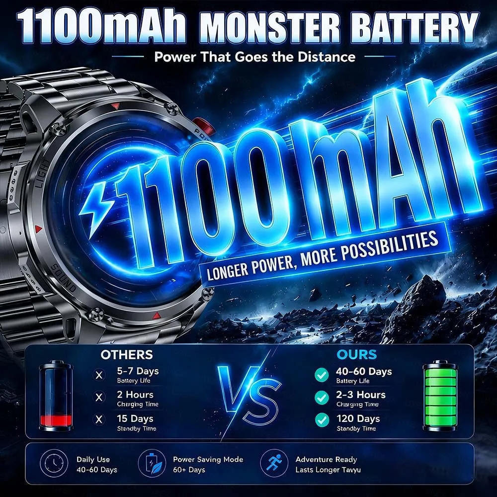 New Men Military 1100mAh Battery Smart Watch GPS Compass Flashlight IP68 Waterproof Bluetooth Call Outdoor Sports Smartwatches